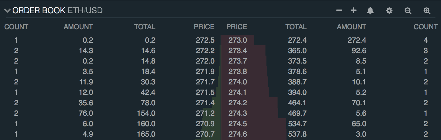 ETH/USD order book