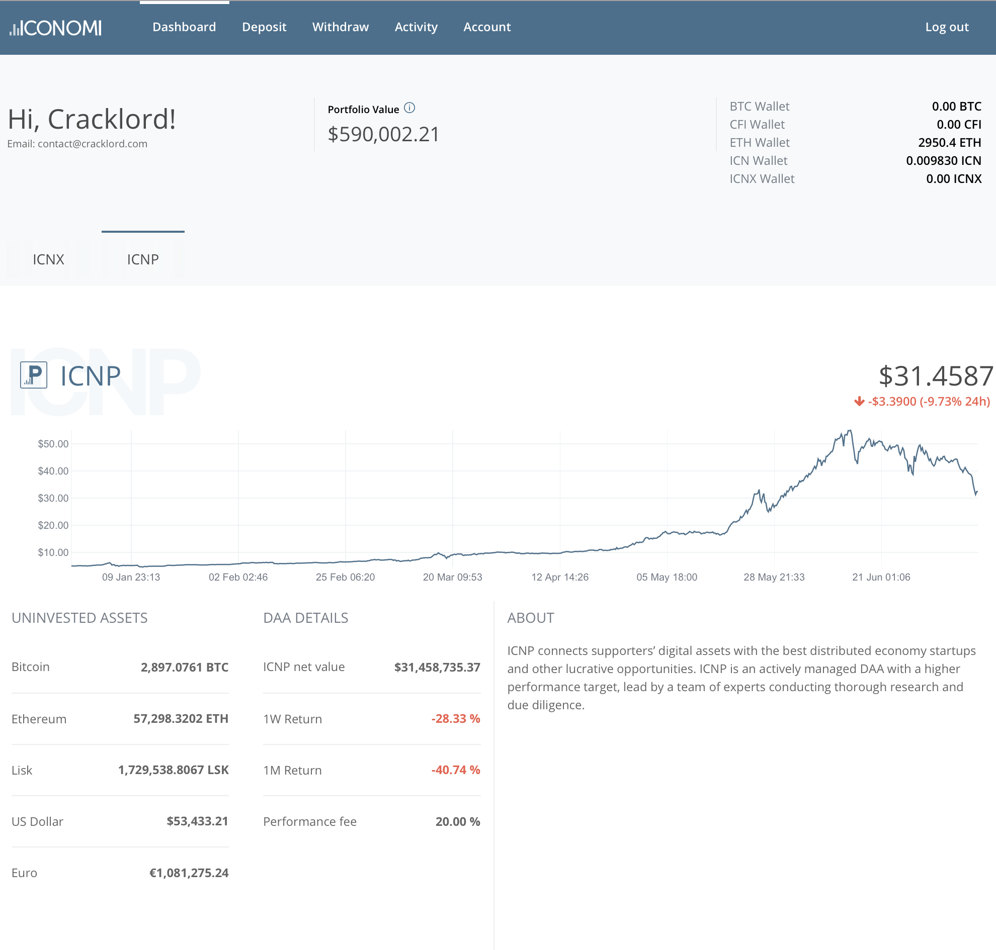 Iconomi platform