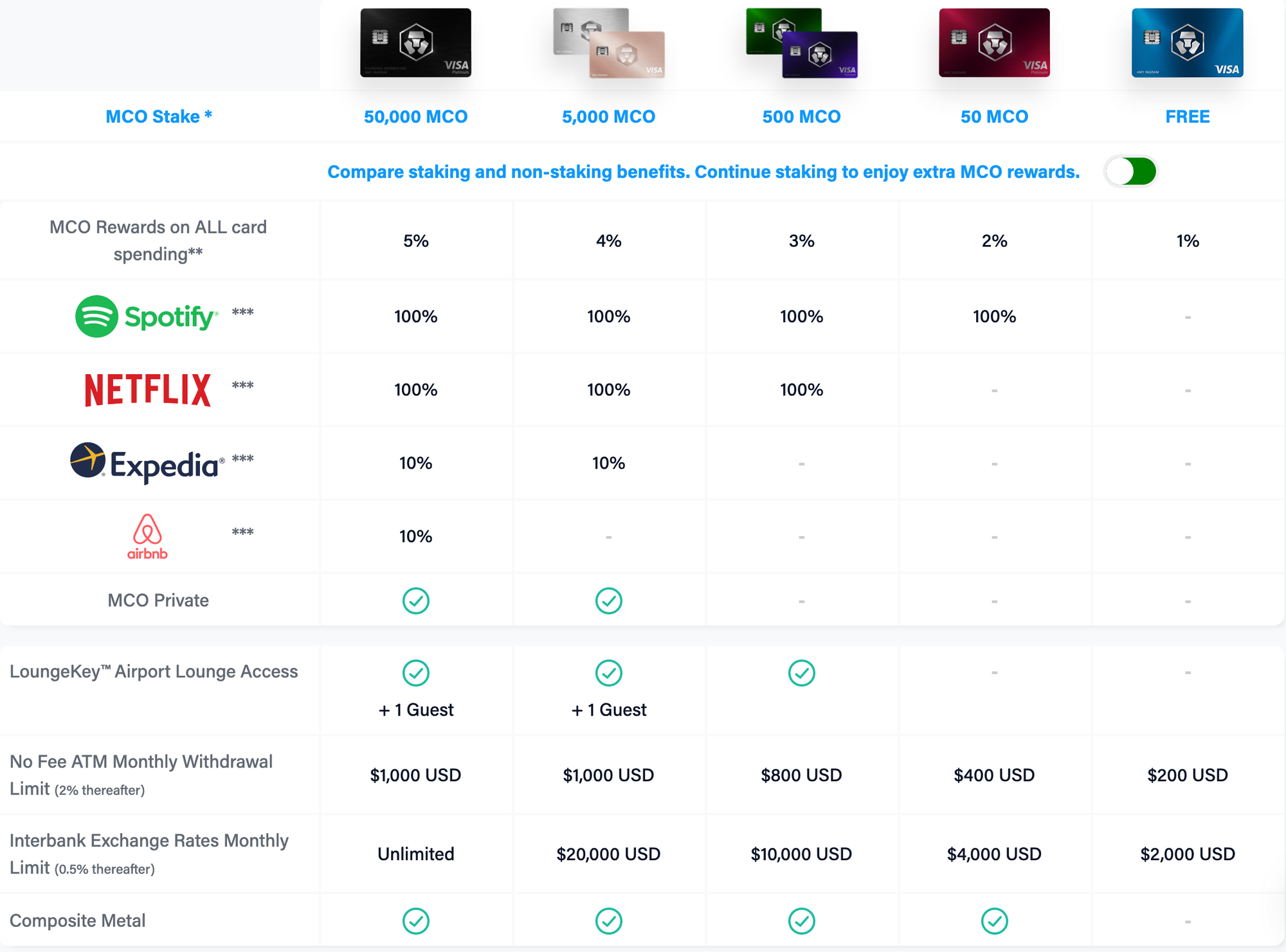 The best debit cards in Europe are cryptocurrency cards