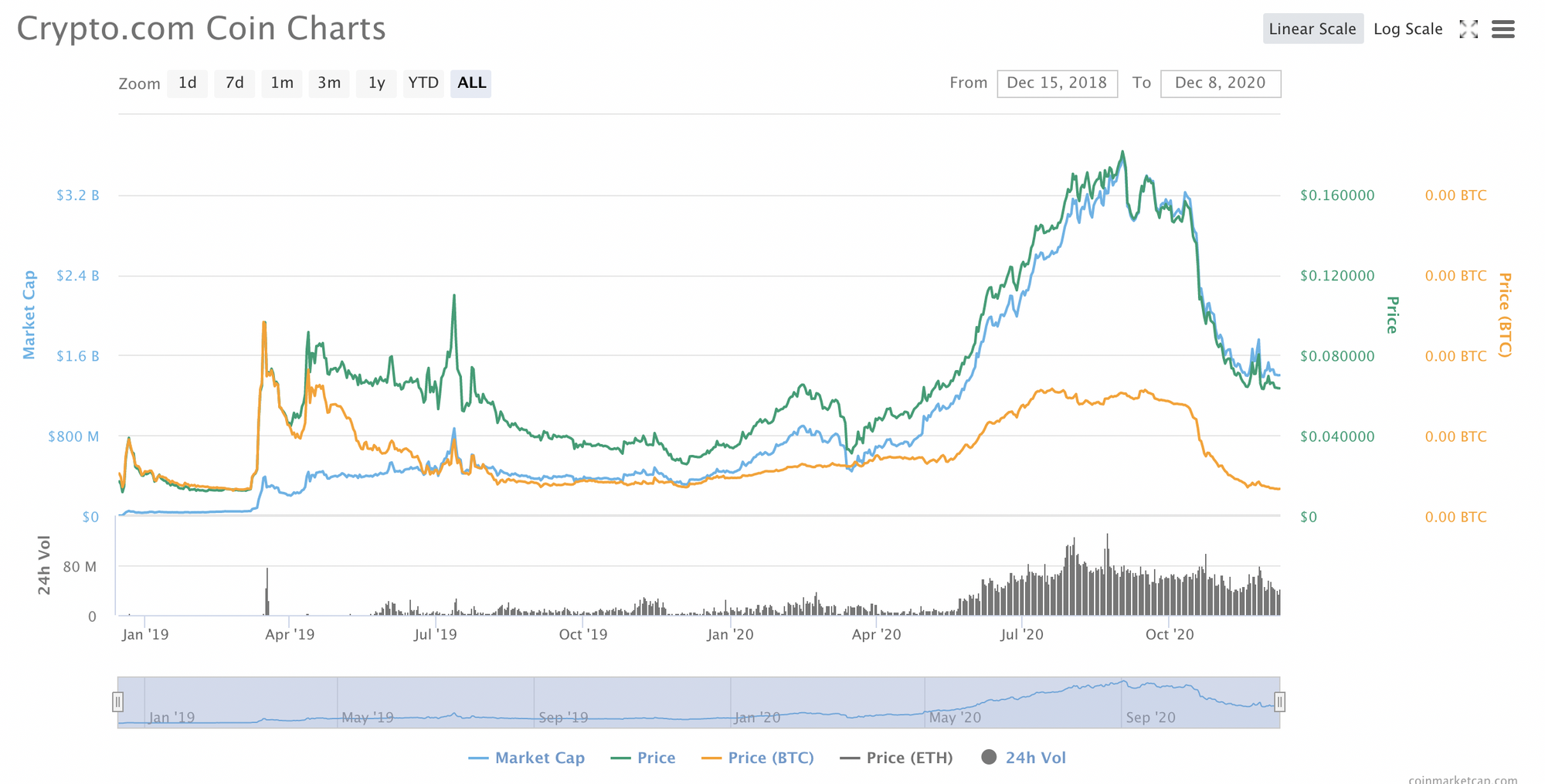 Binance Card is the new king of cryptocurrency cards